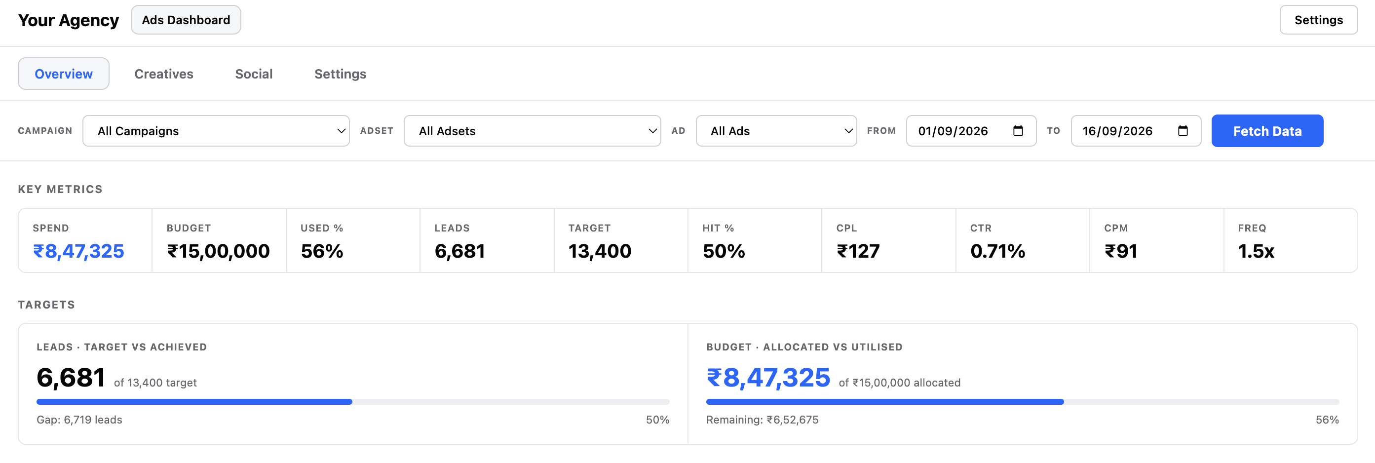 Ads Dashboard overview screen